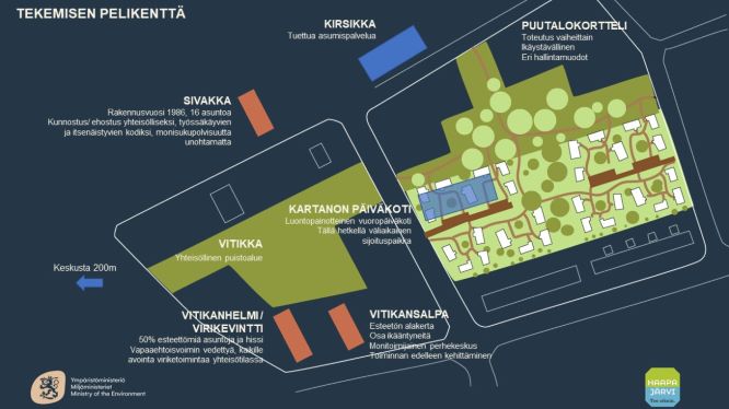 Vitikanpuisto