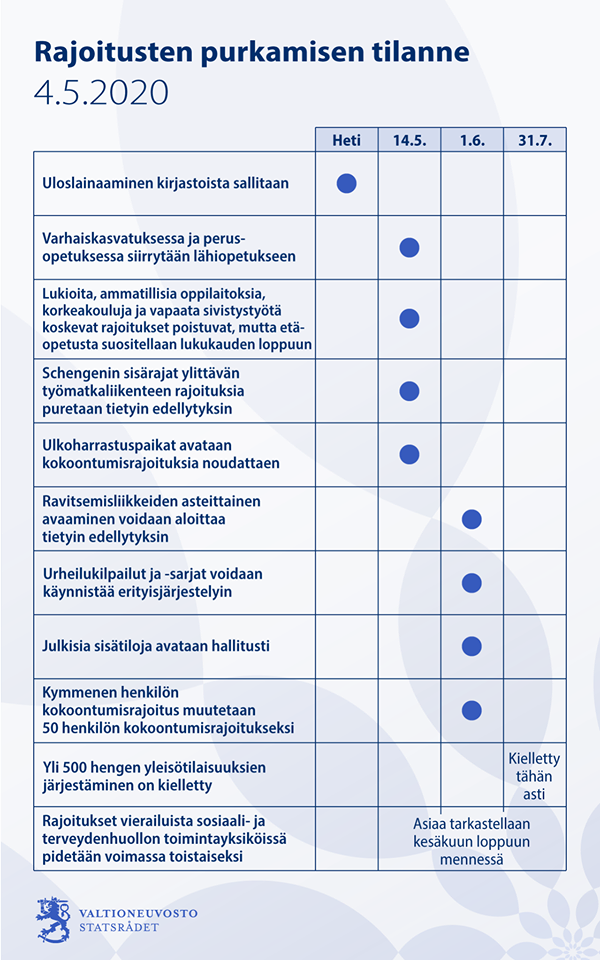 Valtioneuvoston tiedote